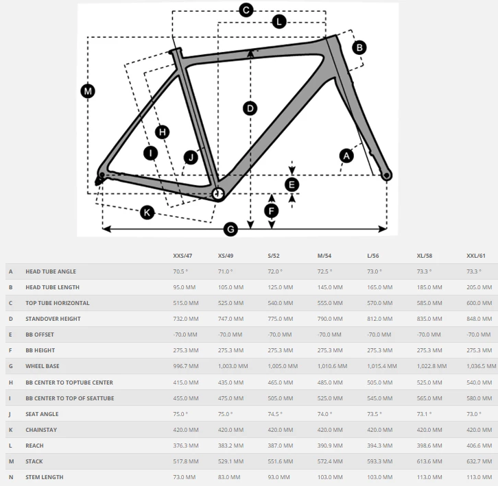 Scott ADDICT 10 Rennrad SRAM Rival AXS 2x12, Blue 2 Scott ADDICT 10 Rennrad SRAM Rival AXS 2x12, Blue – Bild 2