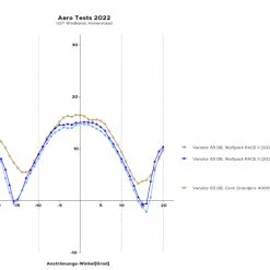 Titelseite -Fahrradzubehör Verkäufe Wolfpack RACE II 2