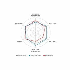 Pirelli P Zero Velo 4S Rennradreifen - Falt 11 Pirelli P Zero Velo 4S Rennradreifen - Falt -Fahrradzubehör Verkäufe pirelli pzero velo 6