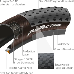 Continental Terra Speed ProTection TLR 700x40c 5 Continental Terra Speed ProTection TLR 700x40c -Fahrradzubehör Verkäufe protection cutaway 01 data 3532 2