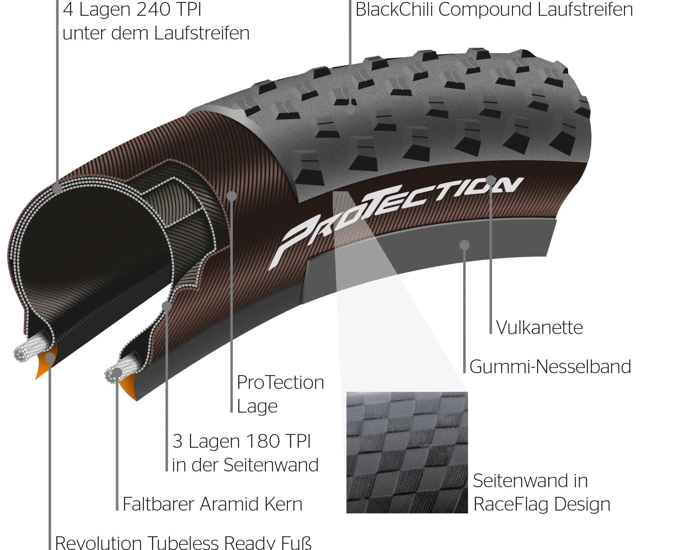 Continental Terra Speed ProTection TLR 700x40c 3 Continental Terra Speed ProTection TLR 700x40c – Bild 3